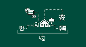 Schaubild smartes Energiekonzept von NGC.Tec